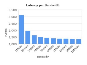 Building a faster web_ tools, tips, and lessons