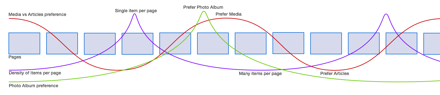 page-flow1