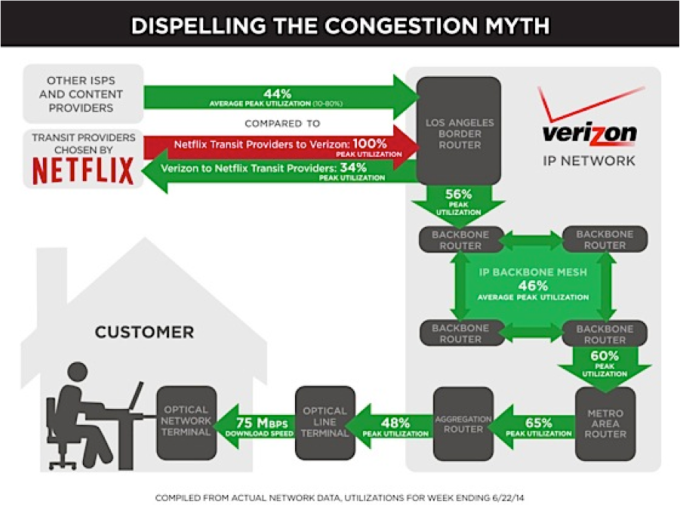 Source: Verizon