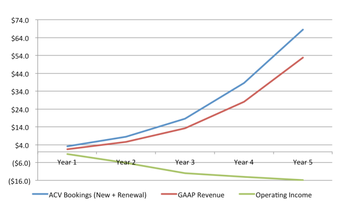 Bookings, Revenue and Operating Income of Both Businesses: Same