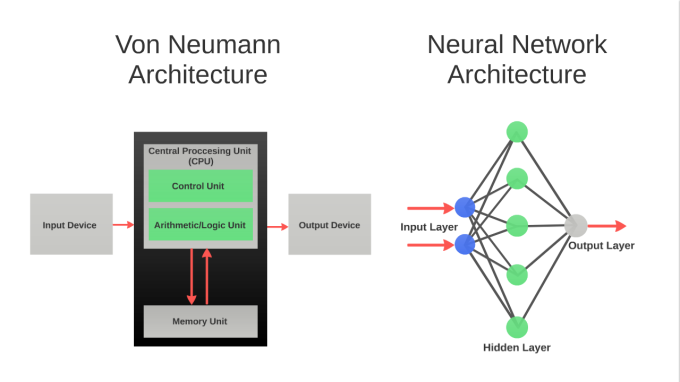Image courtesy of NeuroMem vN vs. nn