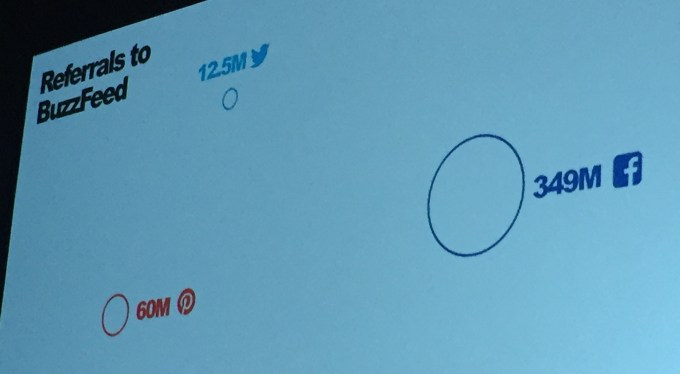 BuzzFeed Referrals