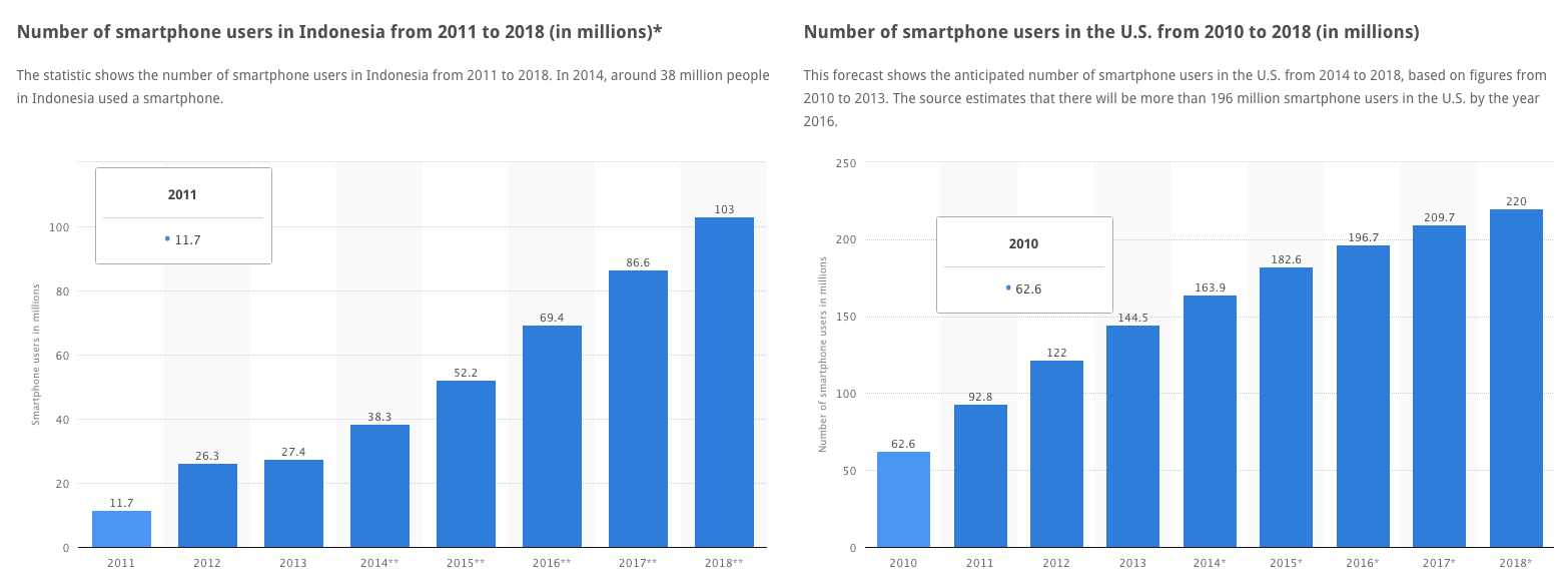 Smartphone