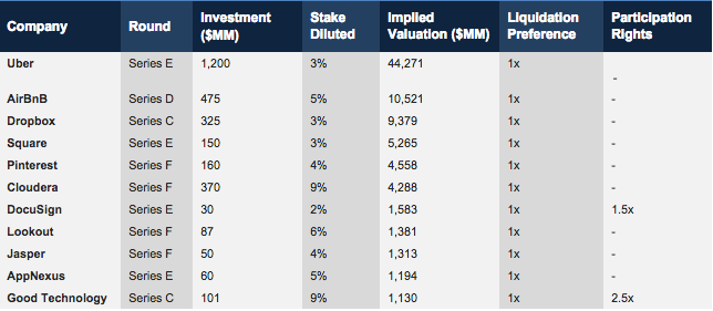 Source: VC Experts