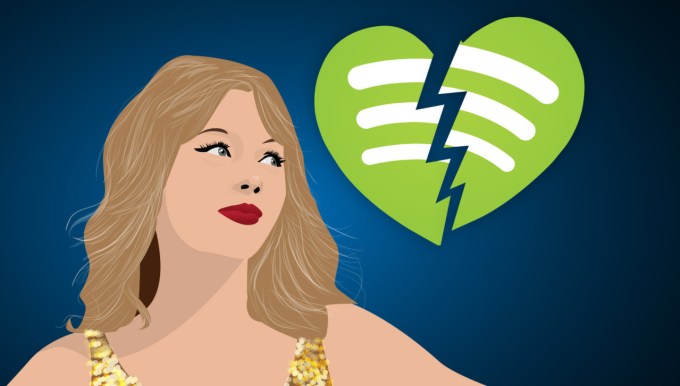 Taylor Swift removes all of her albums from Spotify due to the low royalties associated with streaming.