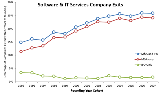 Source: S&P Capital IQ accessed June 2015, Sapphire Ventures Analysis