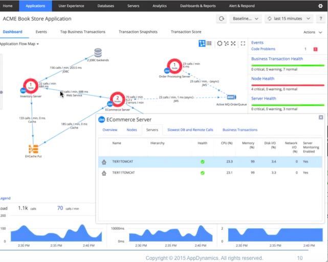 AppDynamics monitoring screen example.
