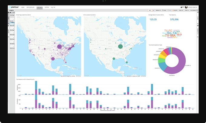 Platfora data visualization.