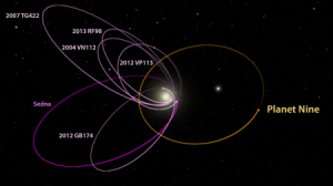 Orbits of the 6 most distant known solar system objects compared to Planet Nine orbit / Image courtesy of Caltech/ R. Hurt (IPAC)
