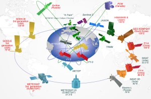 Earth observing satellites with international partnerships / Image courtesy of the WMO Space Program