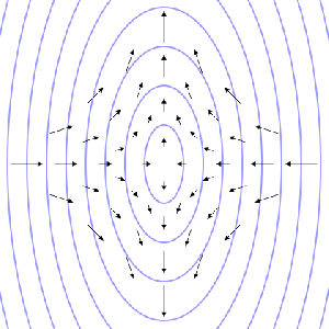 Stretching of spacetime by a gravitational wave / Image courtesy of Wikicommons