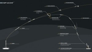 SpaceX rocket landing profile / Image courtesy of SpaceX