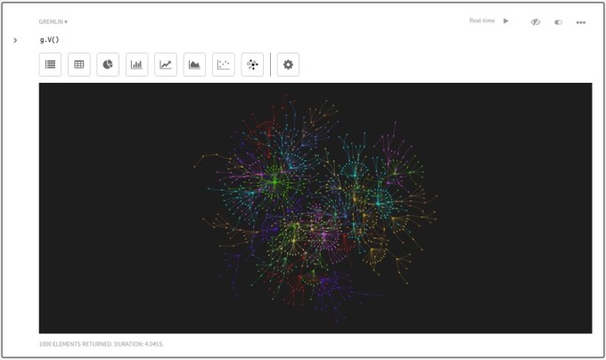 Graph visualization in DataStax studio.