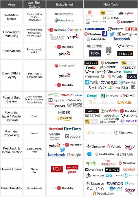 Established include > years, ubiquity, and market share. New Tech are > years, and more limited market share. (click to enlarge)