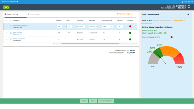 Apttus configure, price quote dashboard.