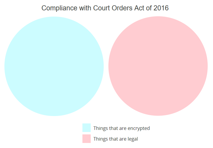 venn_encryption2