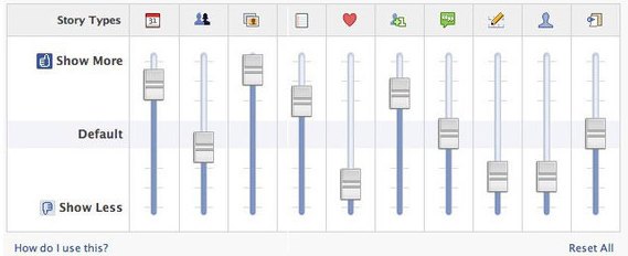 In the early years of the News Feed, Facebook offered sliders so users could select exactly what appeared, but later phased out these controls.