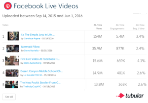 Tubular Labs rankings of Facebook Live videos.