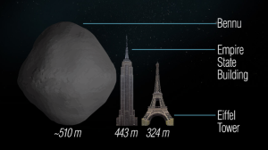Size of Bennu compared to the Empire State Building and the Eiffel Tower / Image courtesy of the University of Arizona
