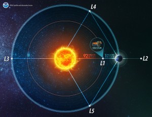 DSCOVR location in relation to the Earth and sun / Image courtesy of NOAA