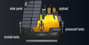 Moon Express MX-1 lander components / Image courtesy of Moon Express