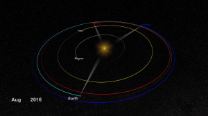 STEREO-A (red) and STEREO-B (blue) orbital locations in relation to Earth, Venus, Mercury, and the sun / Image courtesy of NASA