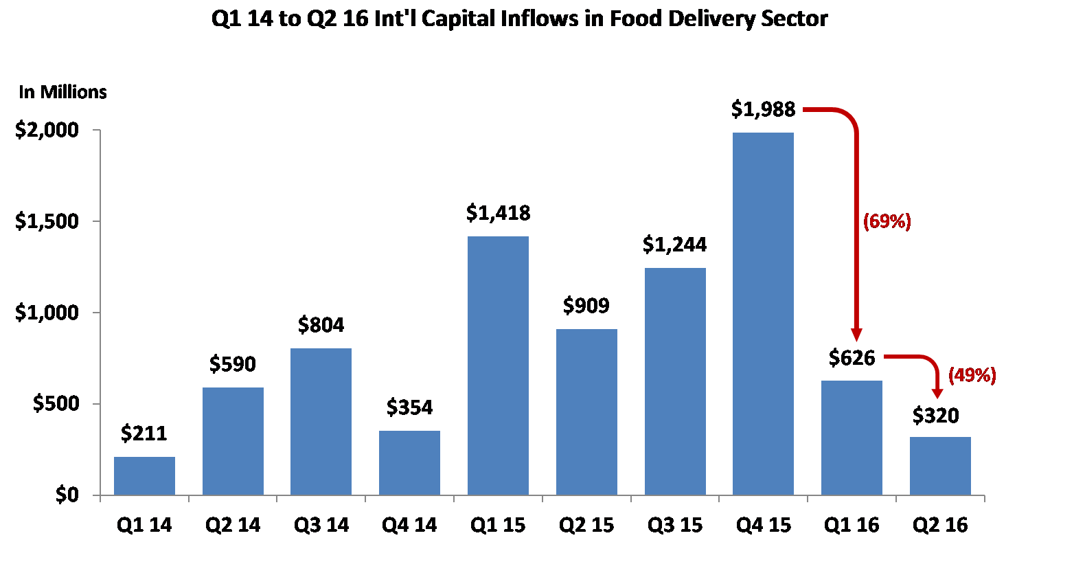 Source: CB Insights