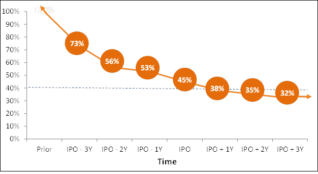 chart-3