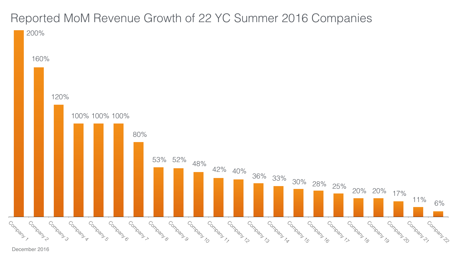 yc-growth-metrics-001