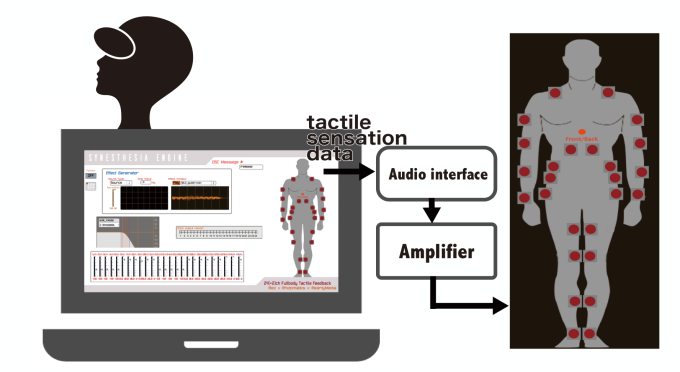 haptic-suit-diagram