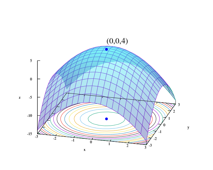max_paraboloid-svg