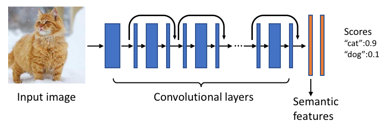 photo-search-nn-diagram