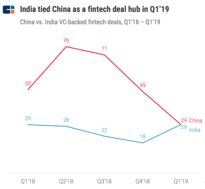 cb insights china q1