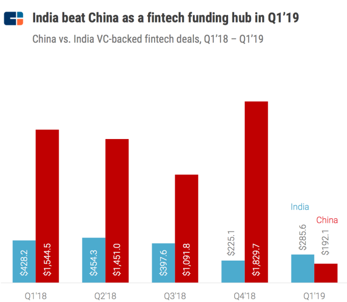 cb insights china q1