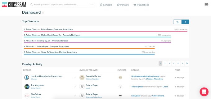 SummaryDashboard Summary Dashboard