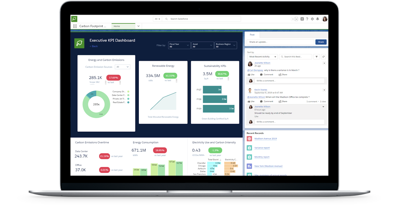 Dashboards Dashboards