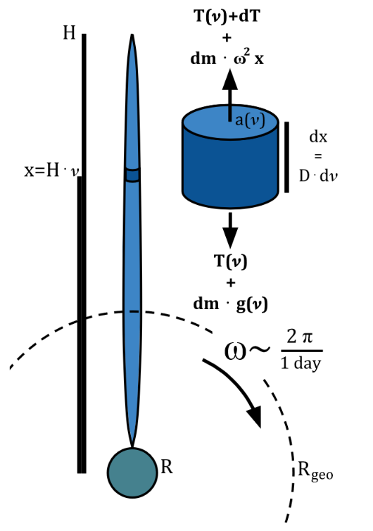 diagram diagram