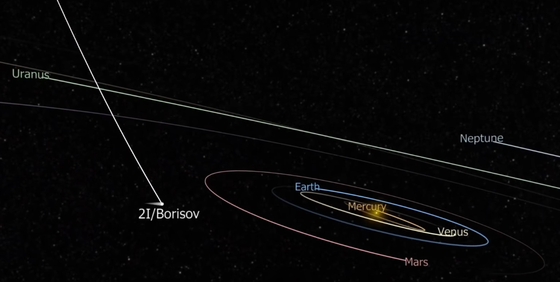 trajectory trajectory