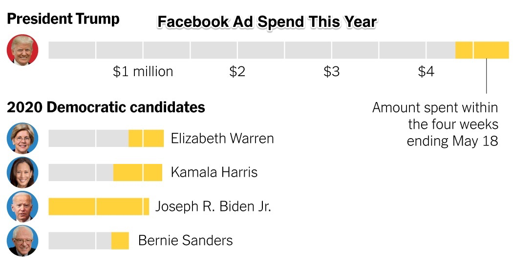trump-2020-facebook-ads-1558042973182-facebookJumbo-v10-1 trump 2020 facebook ads 1558042973182 facebookJumbo v10 1 1