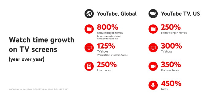 YouTube graphic