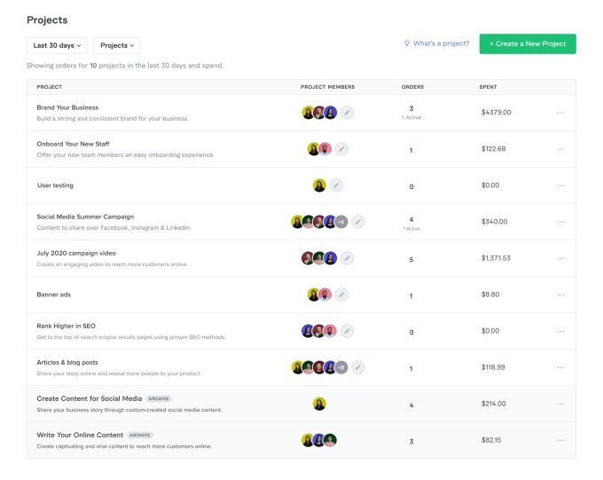 projects dashboard